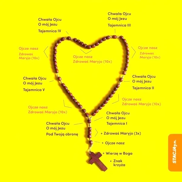 Dlaczego modlitwa różańcowa jest kontemplacyjną ścieżką do duszy?