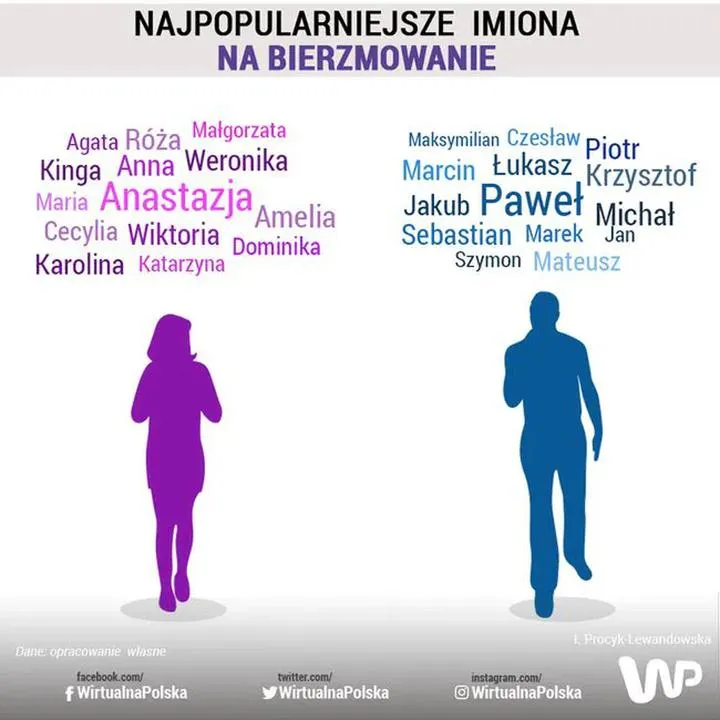 Najważniejsze wskazówki, jak wybrać imię do bierzmowania, by uniknąć złego wyboru