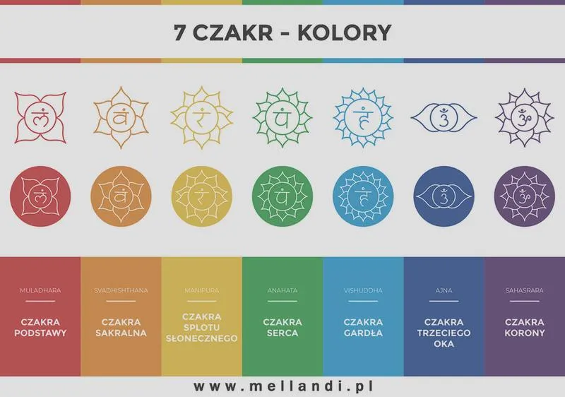 Czakry w chrześcijaństwie