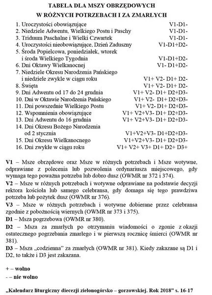 Duchowe znaczenie mszy