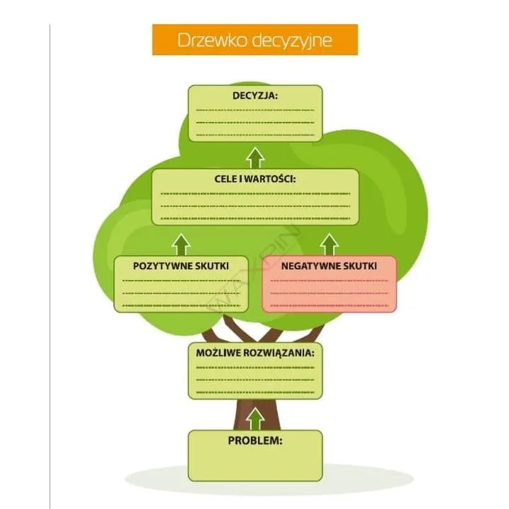 Dylematy moralne człowieka