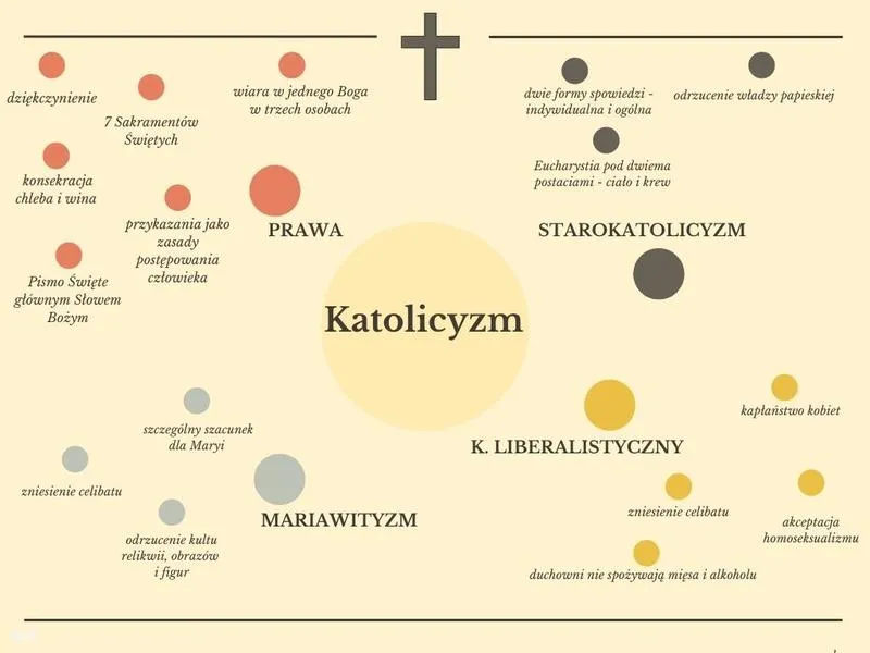 Kluczowe doktryny teologiczne katolicyzmu i protestantyzmu