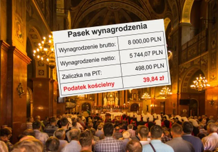 Podatki od darowizn dla kościoła