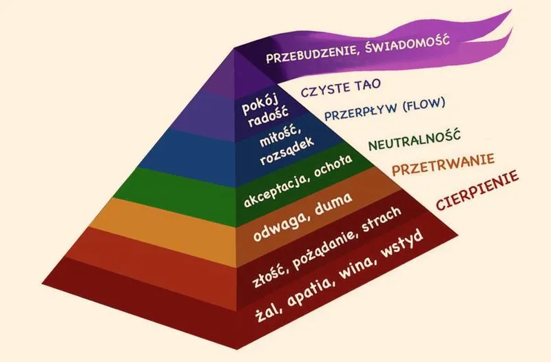 Prawo przyciągania