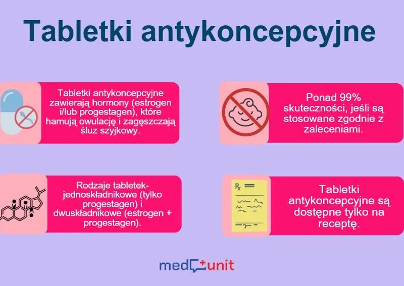 Religijne spojrzenia na antykoncepcję