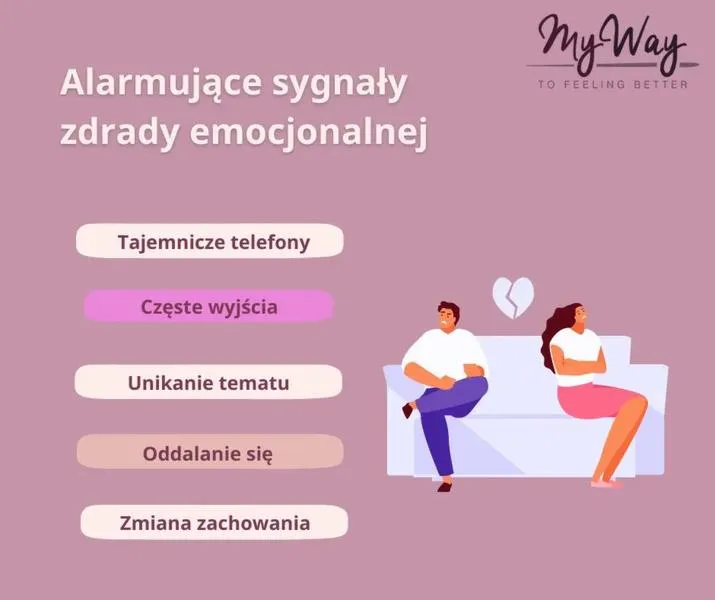 Zdrada emocjonalna