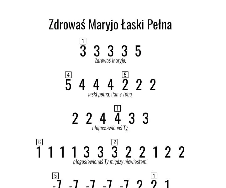 Znaczenie modlitwy Maryjnej